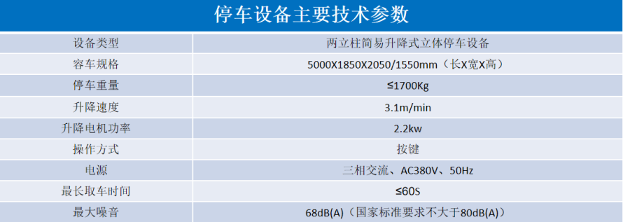 2、地面簡易升降式設(shè)備參數(shù)表.png