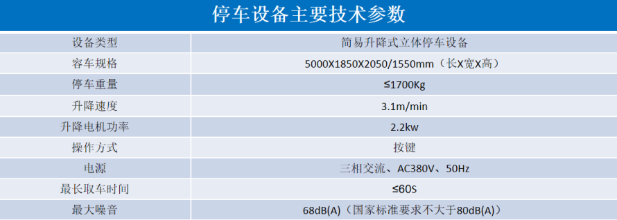 2、地下室俯仰式式設(shè)備參數(shù)表.png