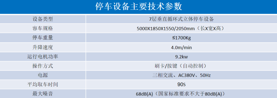 2、垂直循環(huán)立體停車設備參數(shù)表.png