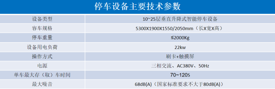 2、垂直升降立體停車設(shè)備參數(shù)表.png