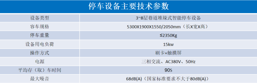 2、巷道堆垛類(lèi)立體停車(chē)設(shè)備參數(shù)表.png