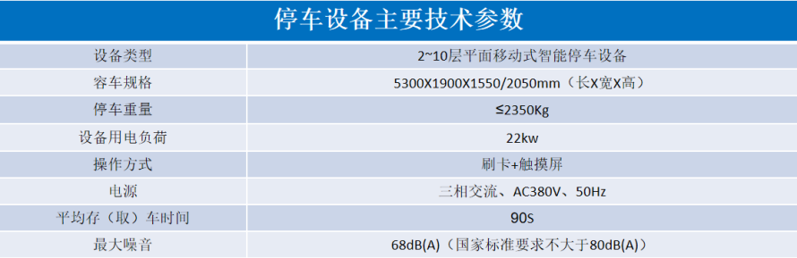 2、平面移動類立體停車設(shè)備參數(shù)表.png